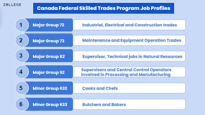 Canada Federal Skilled Trades Program Eligibility and Application