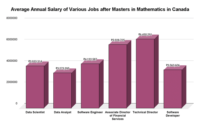 Jobs