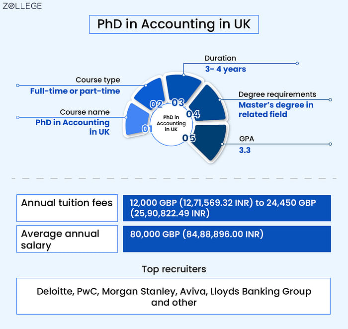 phd in accounting in the uk