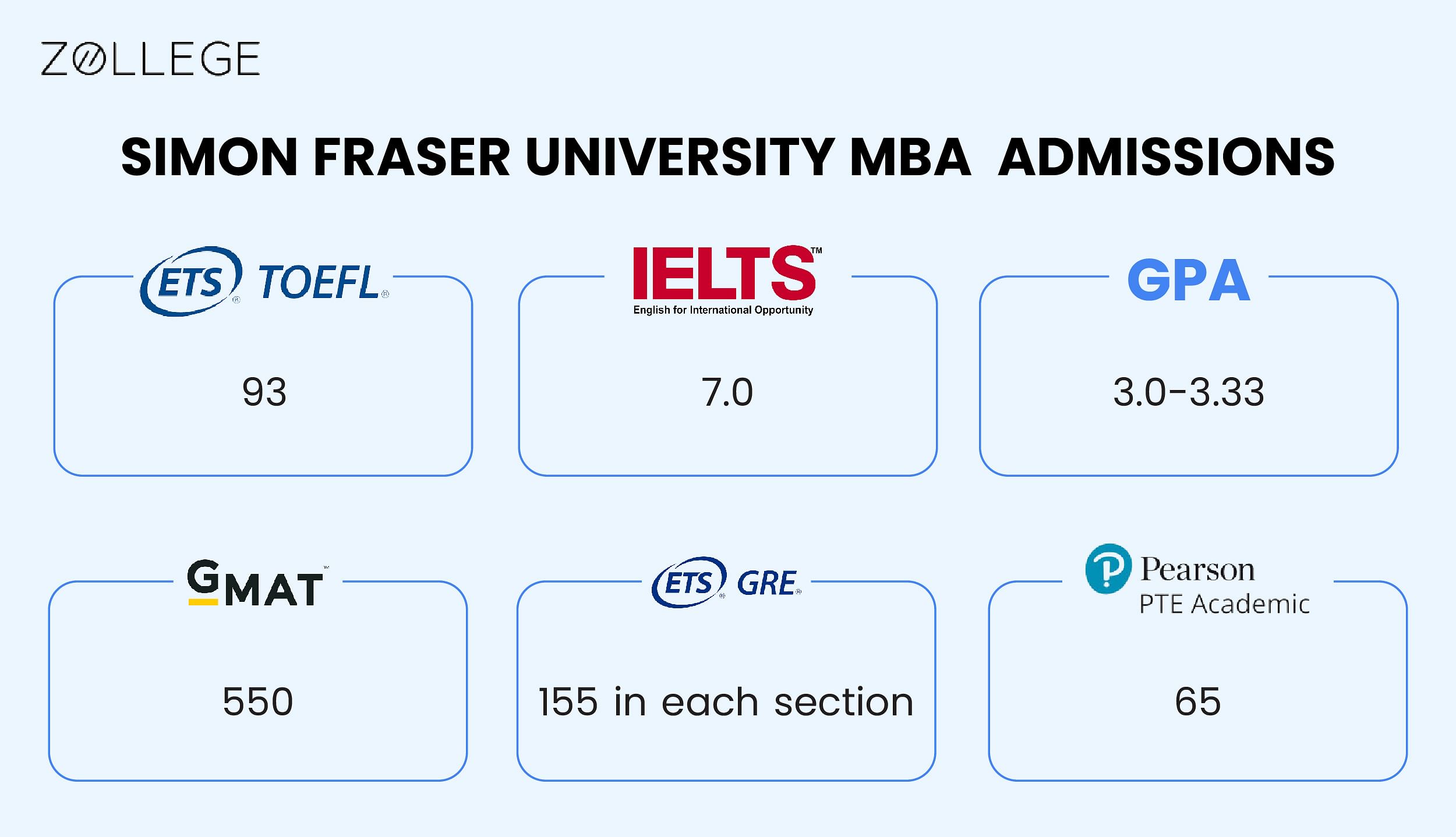 Simon Fraser University Admissions Deadlines, Requirements, Acceptance