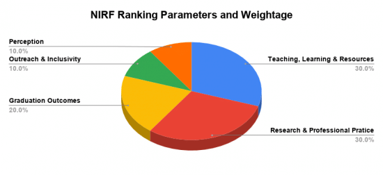 NIRF Ranking
