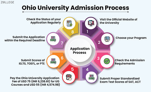 Ohio University: Rankings, Courses, Admissions, Tuition Fee and ...