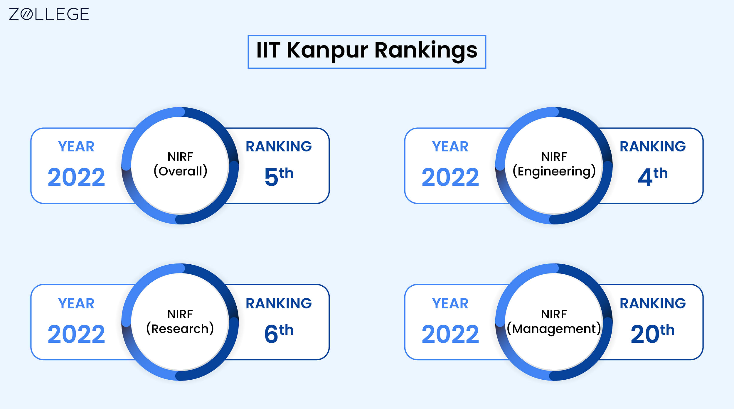 IIT Kanpur: Admission 2023 (Open), Ranking, Courses, Fees, Cutoff ...