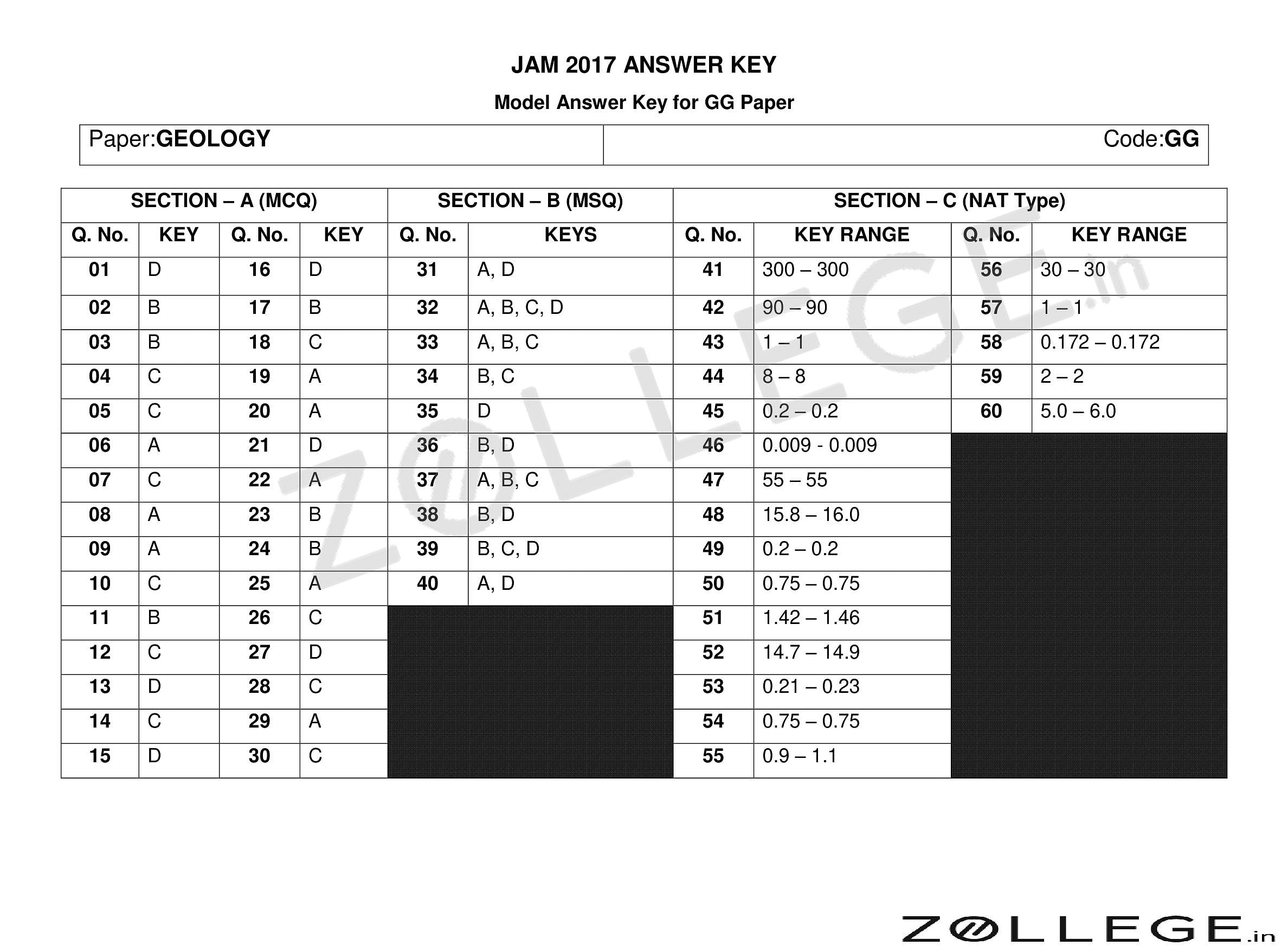 IIT JAM 2017 Question Paper with Answer Key PDF for Geology GG