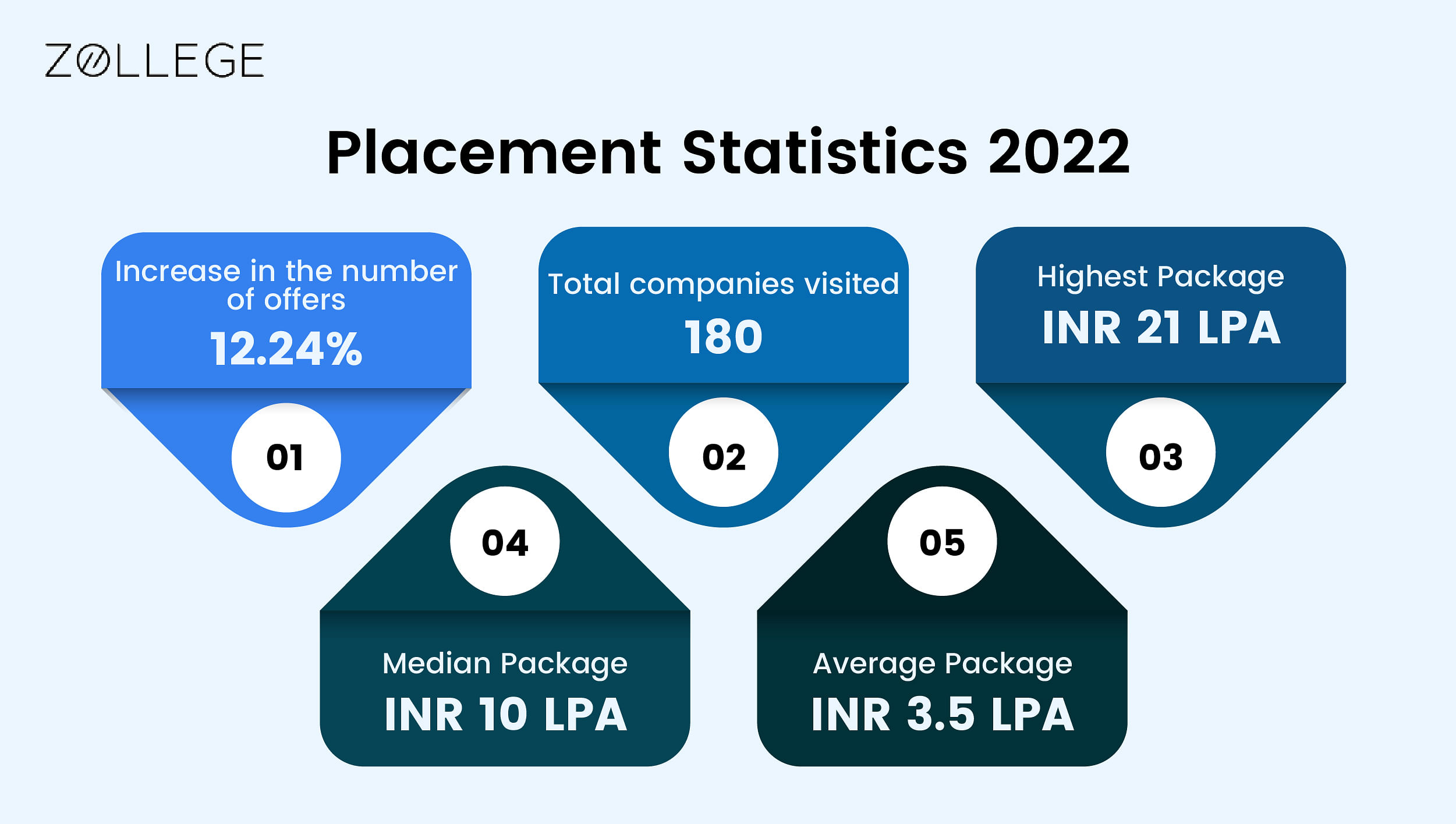 Aligarh Muslim University AMU Admission 2023 Ongoing Courses