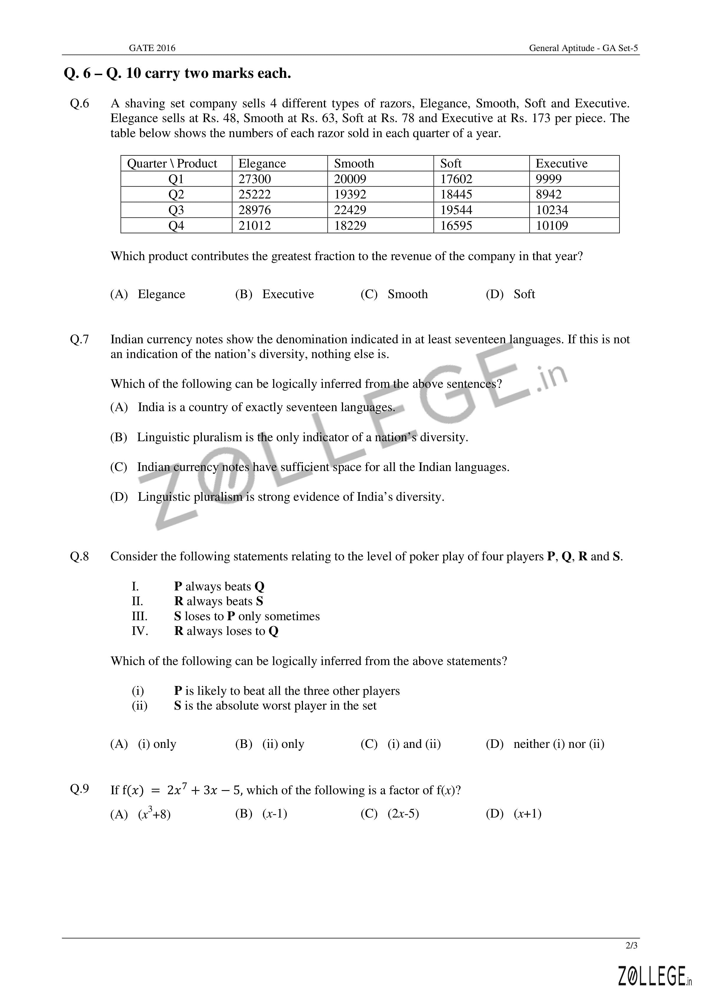 GATE 2016 Question Paper with Answer Key PDF for Computer Science