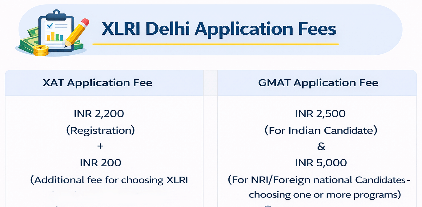 XLRI Delhi Application fees
