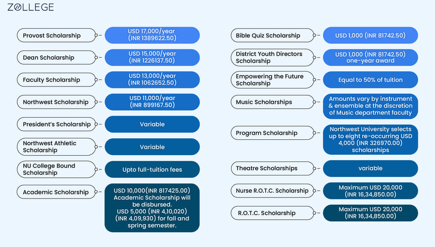 infograph