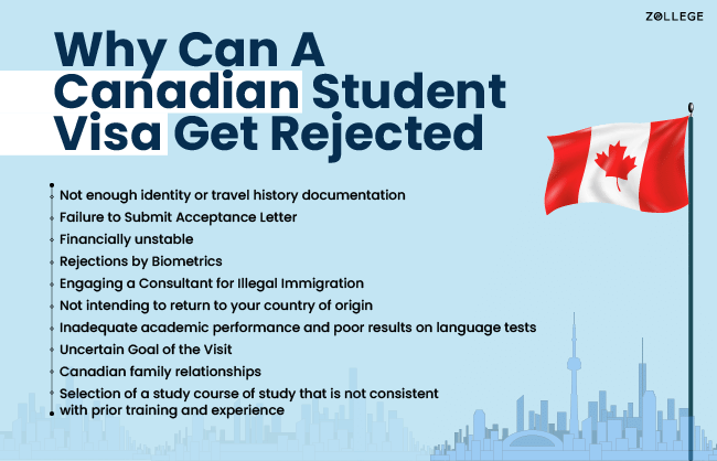 Canadian Student Visa