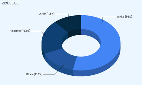 infograph