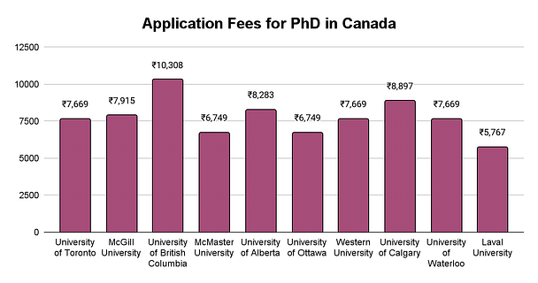 shortest phd programs in canada