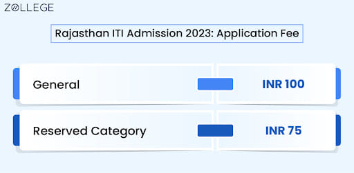 Rajasthan ITI Admission 2023: Application Fee