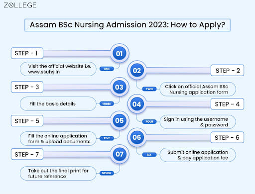 Assam BSc Nursing Admission 2023: How to Apply?
