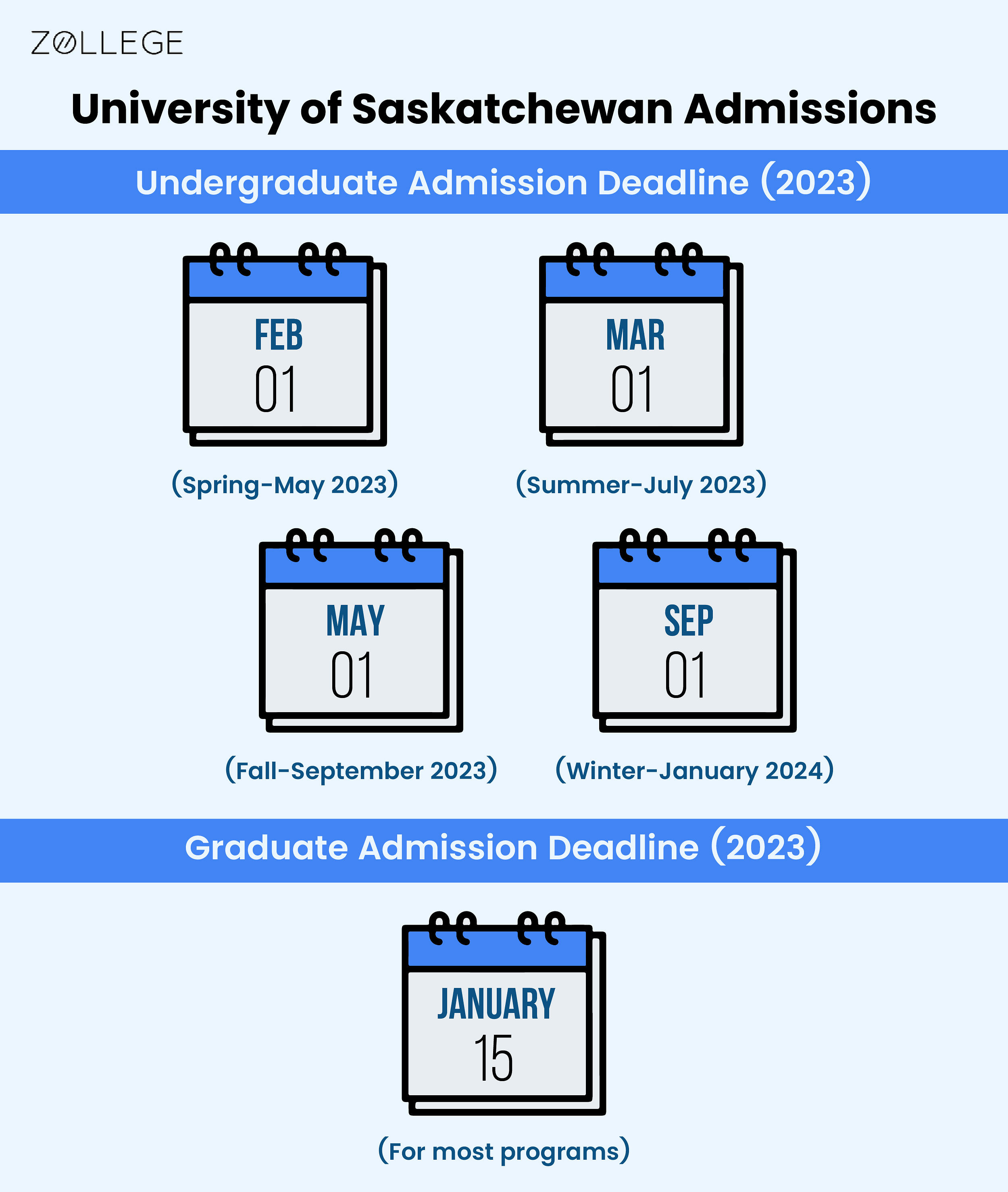 University of Saskatchewan Admissions Deadlines, Programs