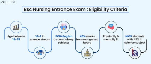 BSc Nursing Entrance Exam: Eligibility Criteria