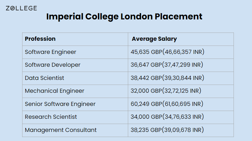 Imperial College London: Fees, Ranking, Courses, Alumni and Deadline