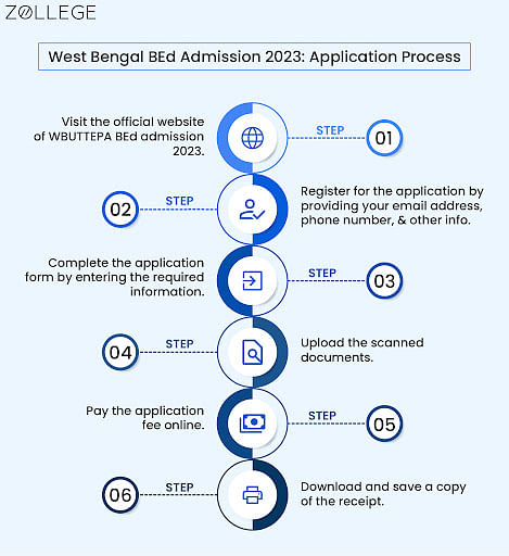 West Bengal BEd Admission 2023: Dates, Eligibility, Application Form ...