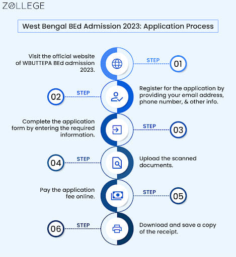 West Bengal BEd Admission 2023: Application Process