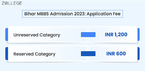 Bihar MBBS Admission 2023: Application Fee