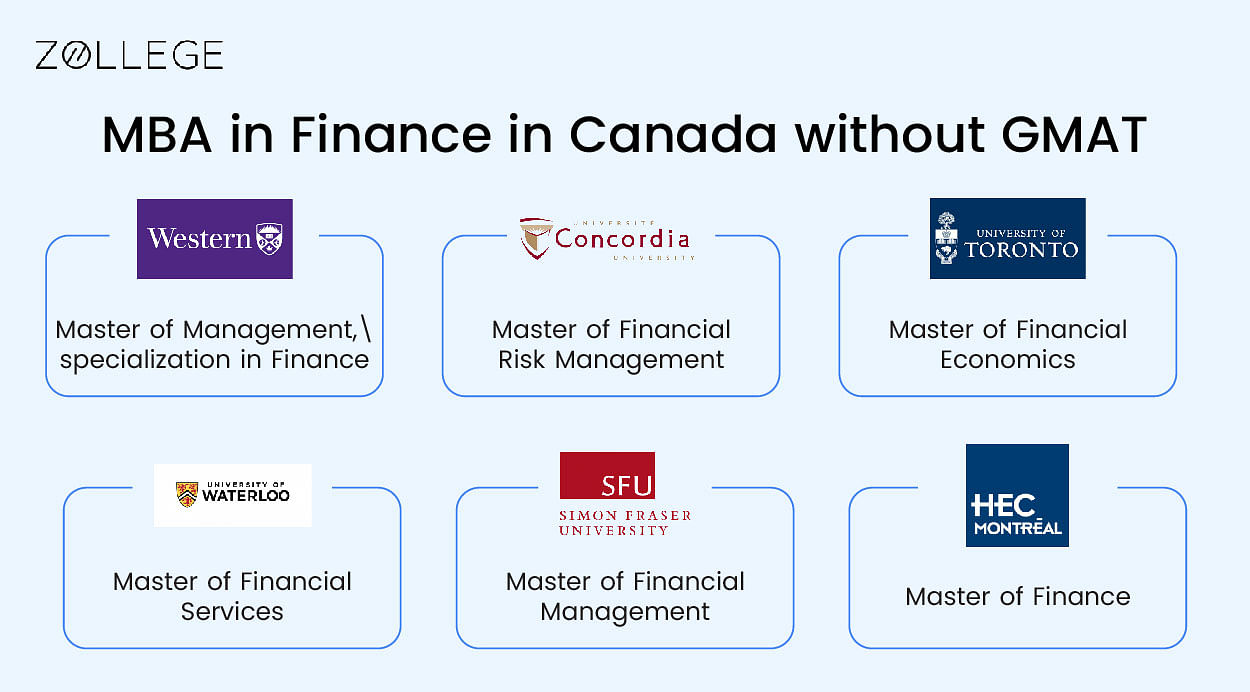 MBA in Finance in Canada without GMAT Top Colleges Eligibility