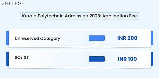 Kerala Polytechnic Admission 2023: Application Fee