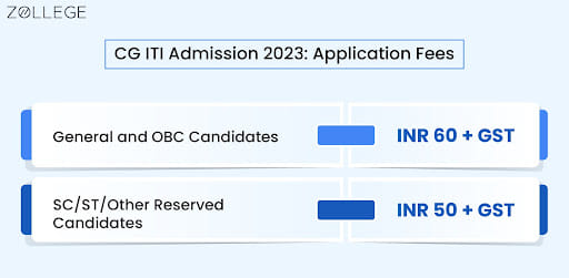 CG ITI Admission 2023: Application Fees