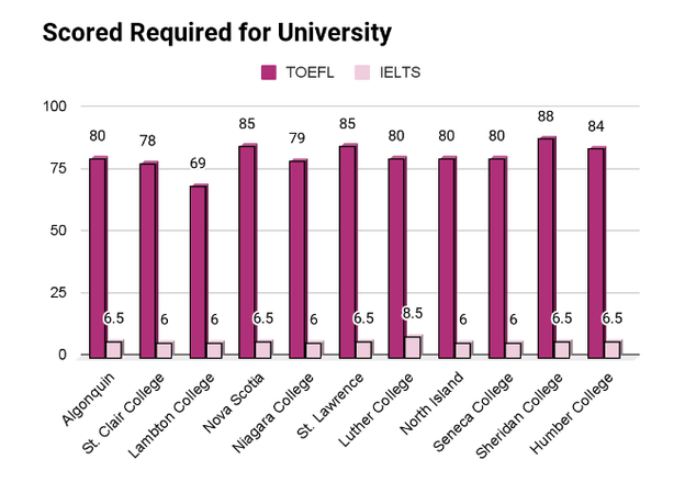 PG Diploma University-wise Admission Requirement
