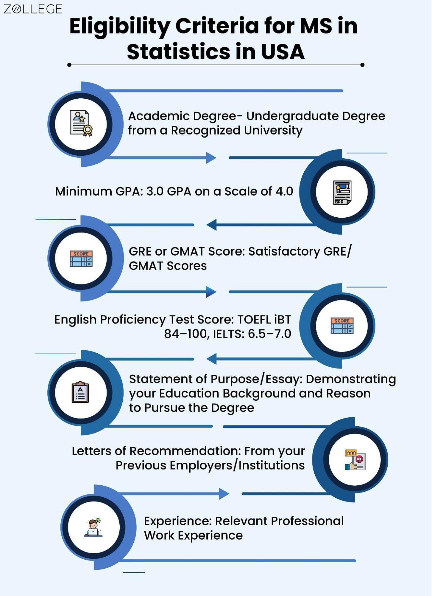 Masters in Statistics in USA Top Colleges Fees Scholarships and