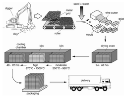 process diagram