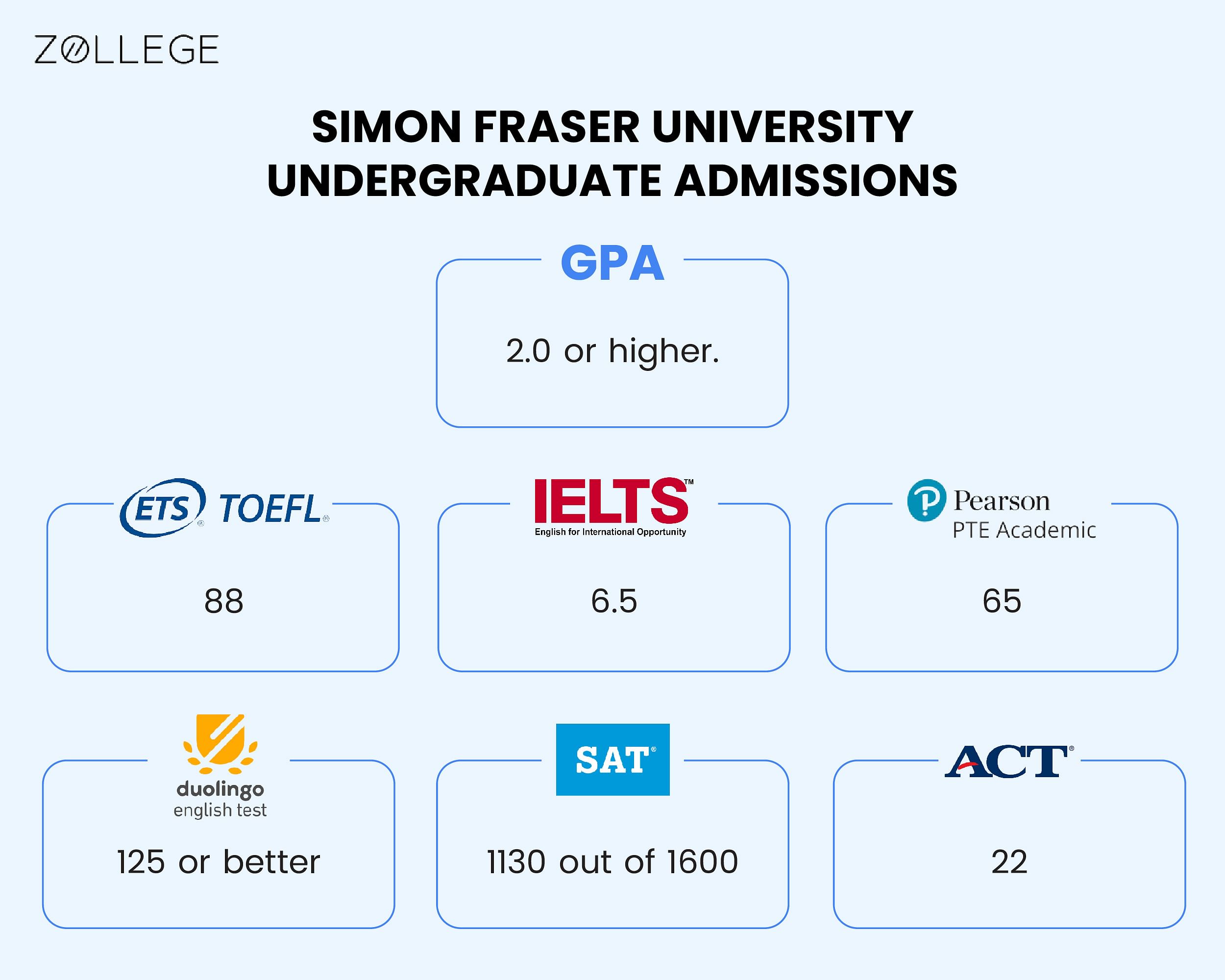 Simon Fraser University Admissions Deadlines, Requirements, Acceptance