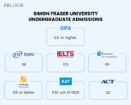 Simon Fraser University Admissions Deadlines Requirements Acceptance 