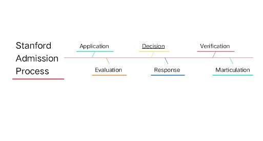 Stanford SAT Scores 2023: Scores Required, GPA Required, Acceptance ...