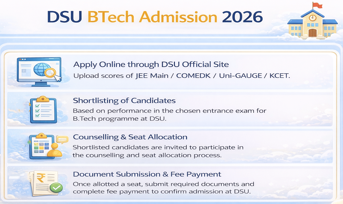 DSU BTech Admission 2026