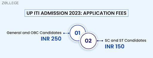 UP ITI ADMISSION 2023: APPLICATION FEES