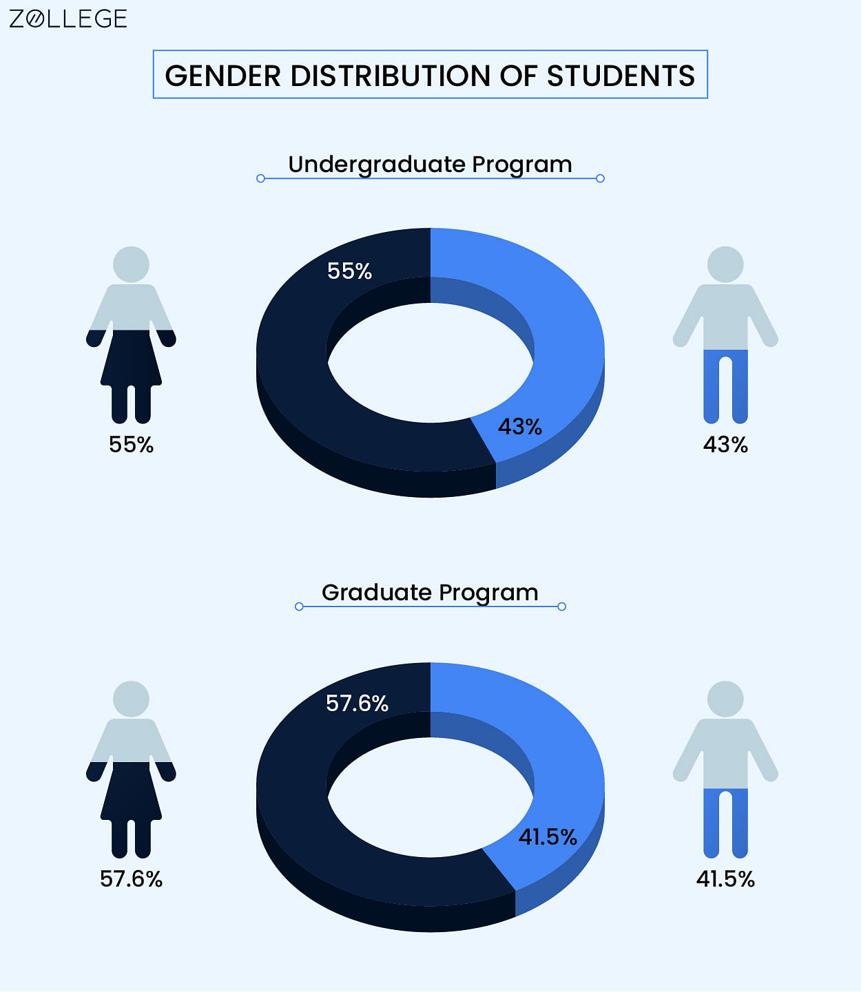 University of Toronto Admissions Programs, Acceptance Rate, Deadlines