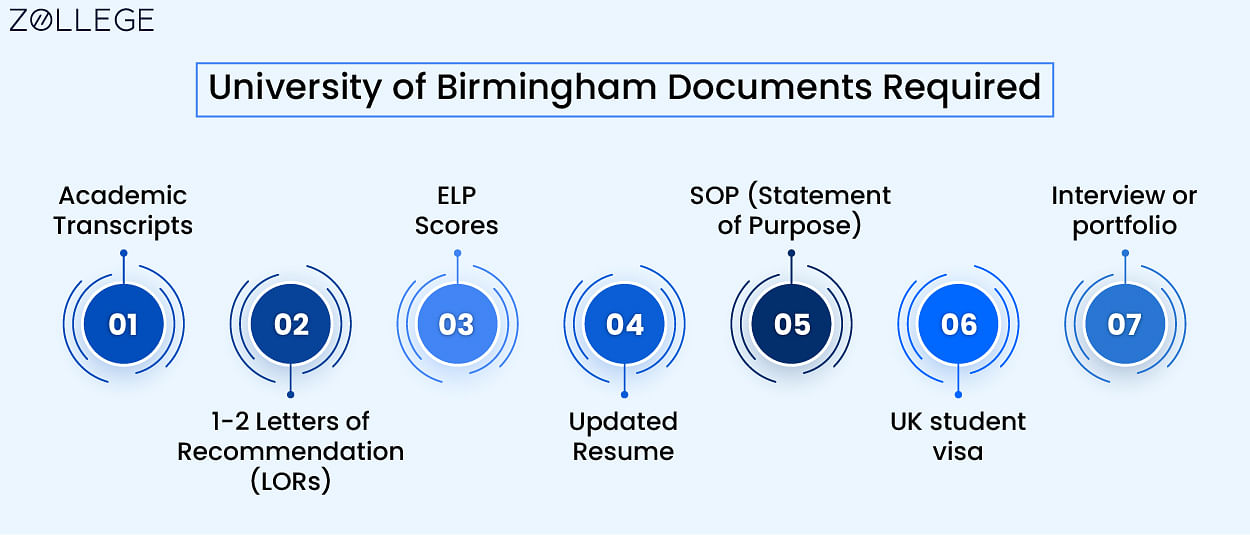 university of birmingham phd admission