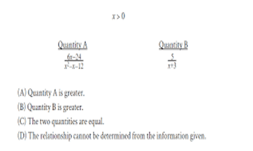 GRE Exam Pattern: New Format, Exam Structure, and GRE Exam Subjects