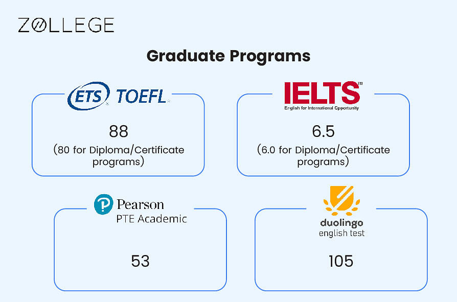 Conestoga College Admissions: Requirements, Deadlines, Selection ...