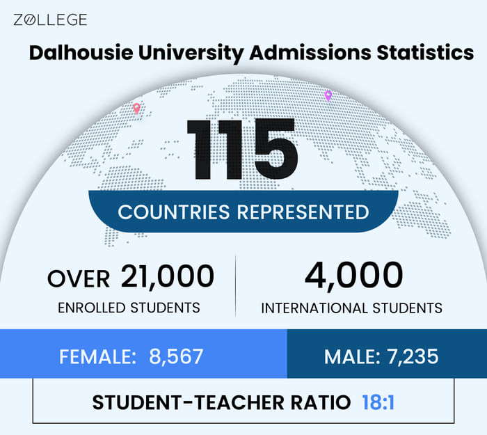 Dalhousie University Admissions Deadlines, Requirements and Selection