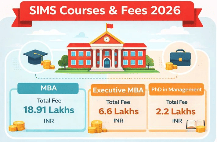 SIMS Pune Courses and Fees 2026