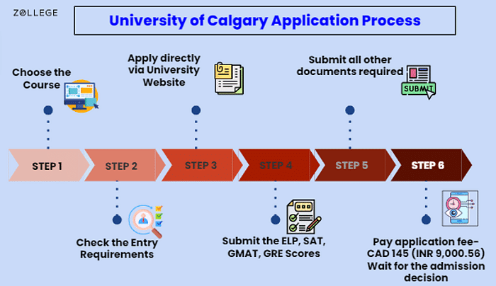 University of Calgary:Courses, Fees, Rankings, Deadlines, Placements ...