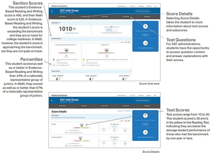 SAT Score Range: Sectional Score Range, Percentile, Score for Top Colleges