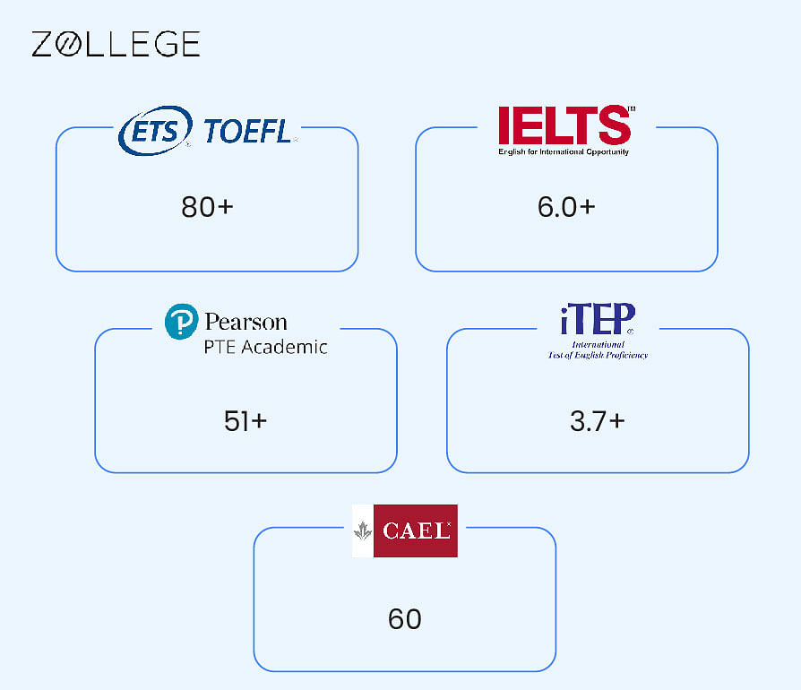 Centennial CollegeCourses, Fees, Rankings, Deadlines, Placements, and