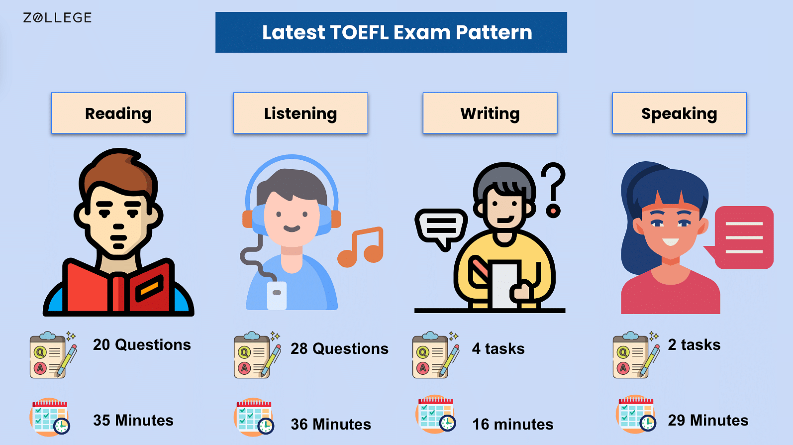 TOEFL Exam Syllabus: Question Types, Books, And Section-Wise Exam Pattern