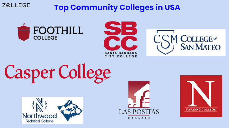 Top Community Colleges in US for International Students