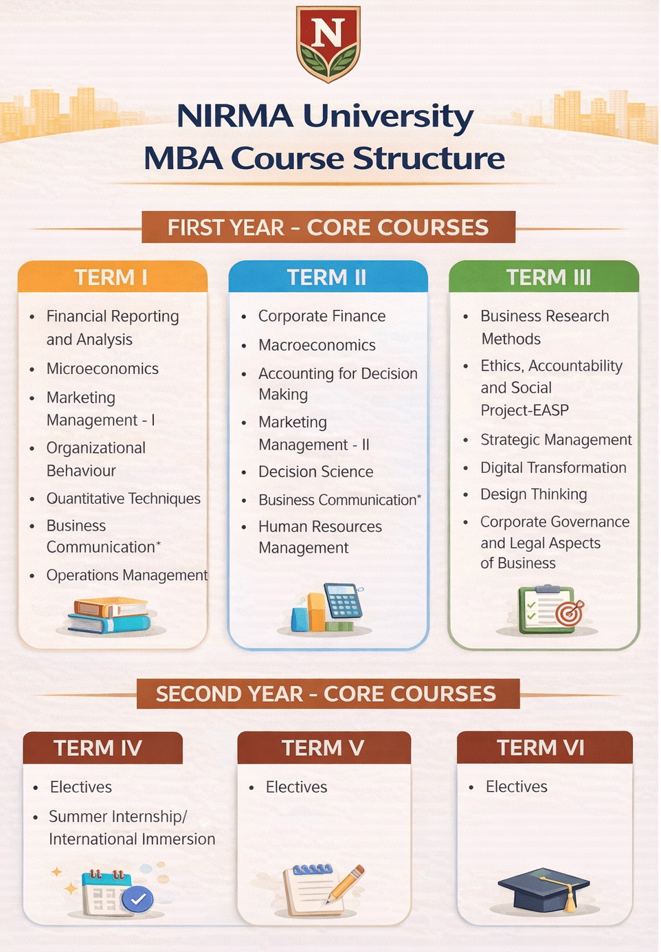 NIRMA University MBA General Course Structure