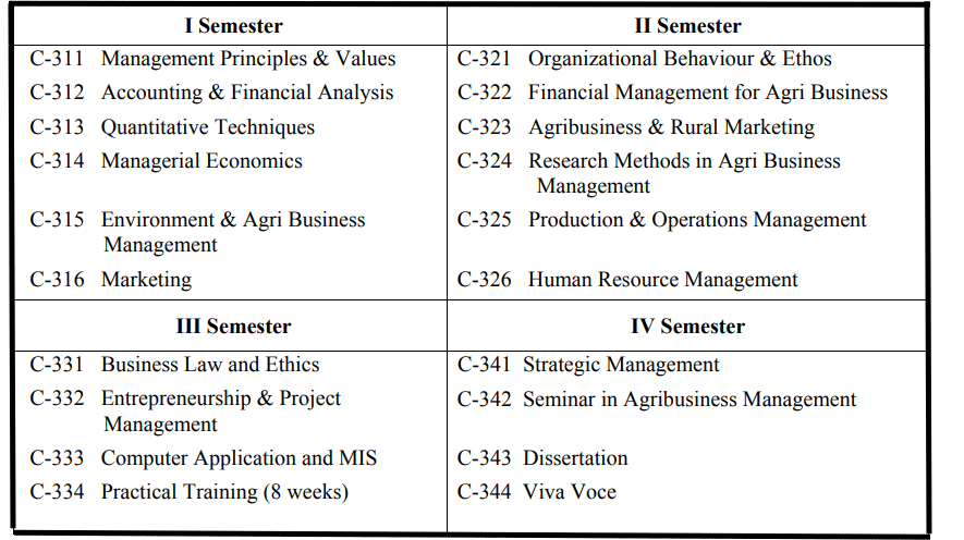 IMS BHU MBA Agribusiness Course Structure
