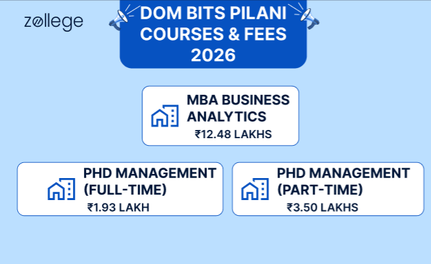 DOM BITS Pilani Courses and Fees 2026