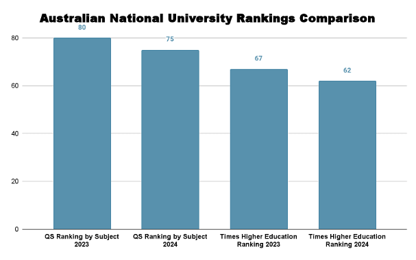 Australian National University Admissions: Deadlines, Application Fees ...