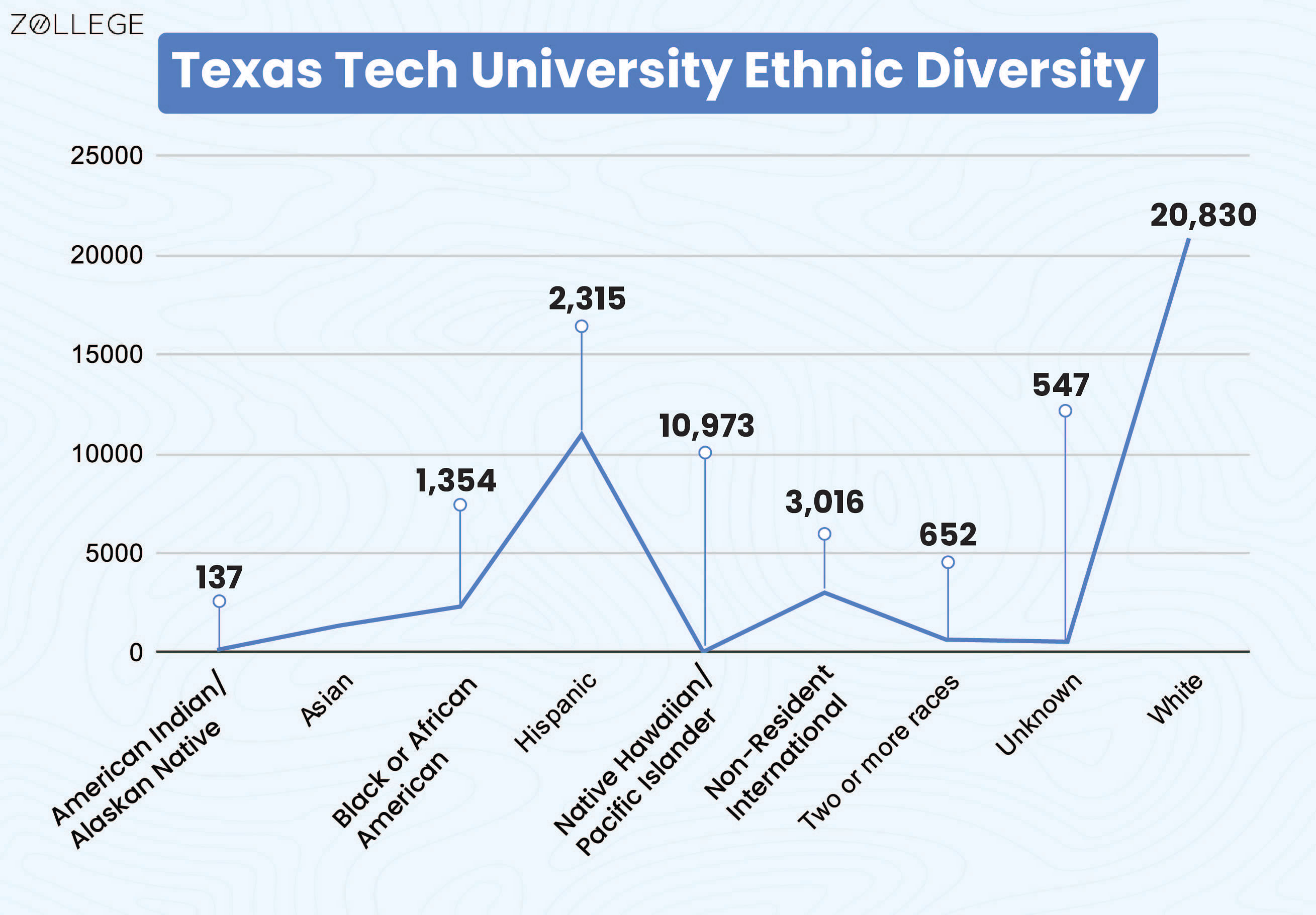 Texas Tech University Ranking, Fees, Degrees, Admissions, and Programs